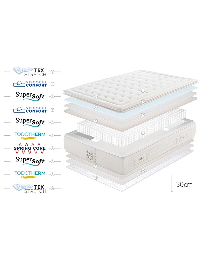 Colchão Westin Spring