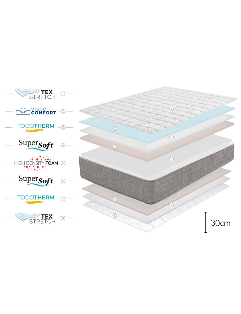Colchão Triumph Multizone