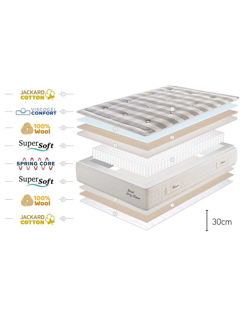 Colchão Grand Spring  Nature